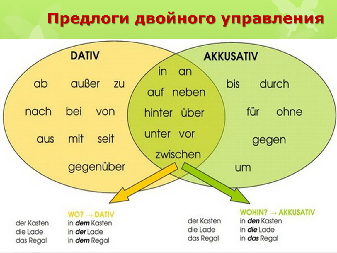 Wo vs wohin