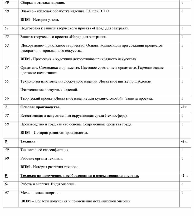 Сборка и отделка изделия. 1 50