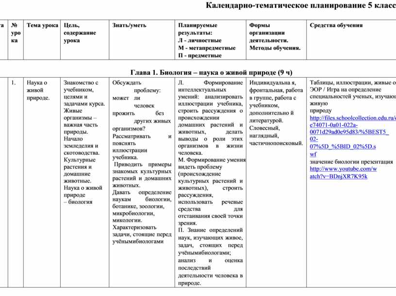 Календарно-тематическое планирование 5 класс