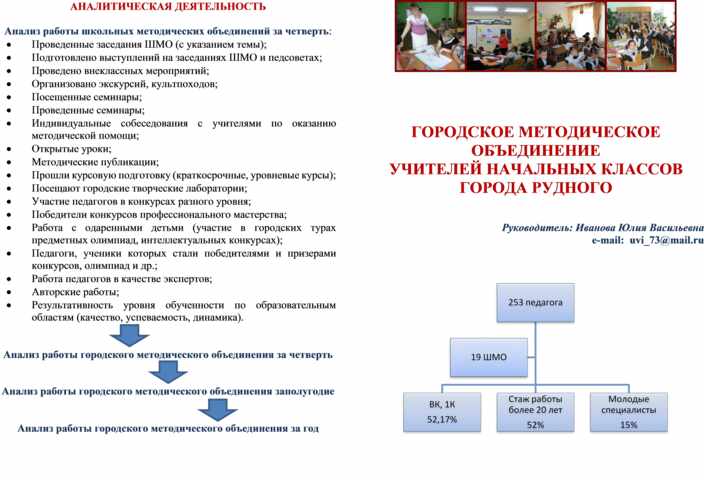 Вкр начальные классы. Темы для ГМО учителей начальных классов. Темы курсовых работ для учителей начальных классов. Буклет на городской методическое объединение педагогов. Буклет виды профессиональной деятельности педагога.