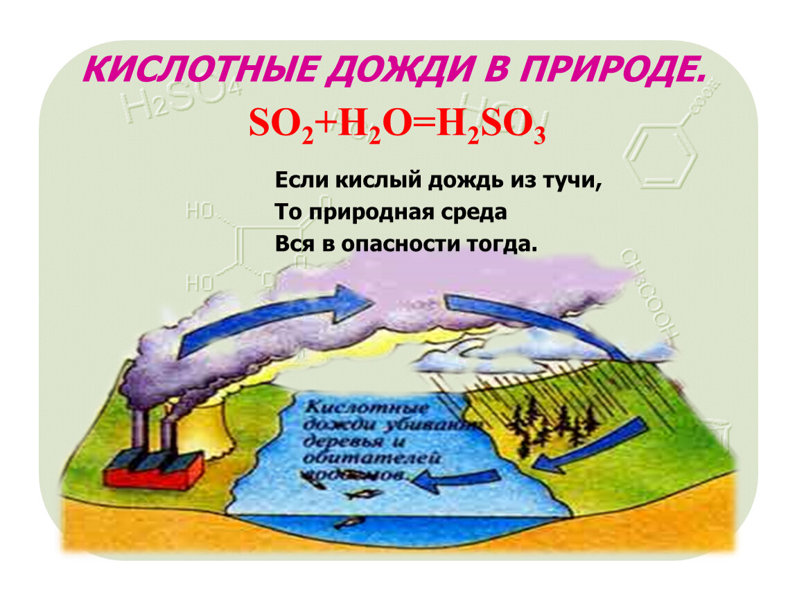 Осадки кислот. Кислотные дожди презентация. Кислотные дожди презентация по химии. Кислотные дожди в природе. Презентация кислотные дожди 9 класс.