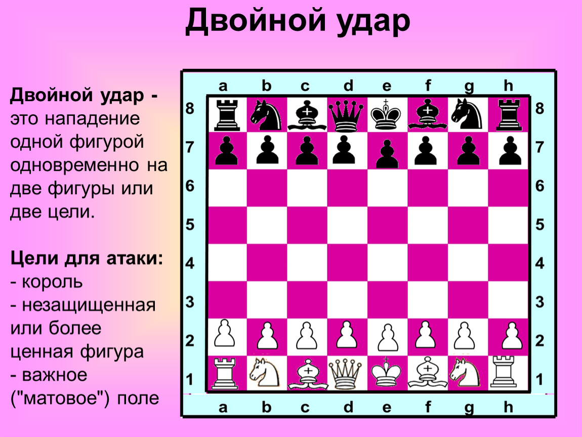 Значить двойной. Двойной удар в шахматах. Шахматы тактический прием двойной удар. Нападение одной фигуры на несколько фигур или пешек противника:. Двойной удар шахматы задачи.