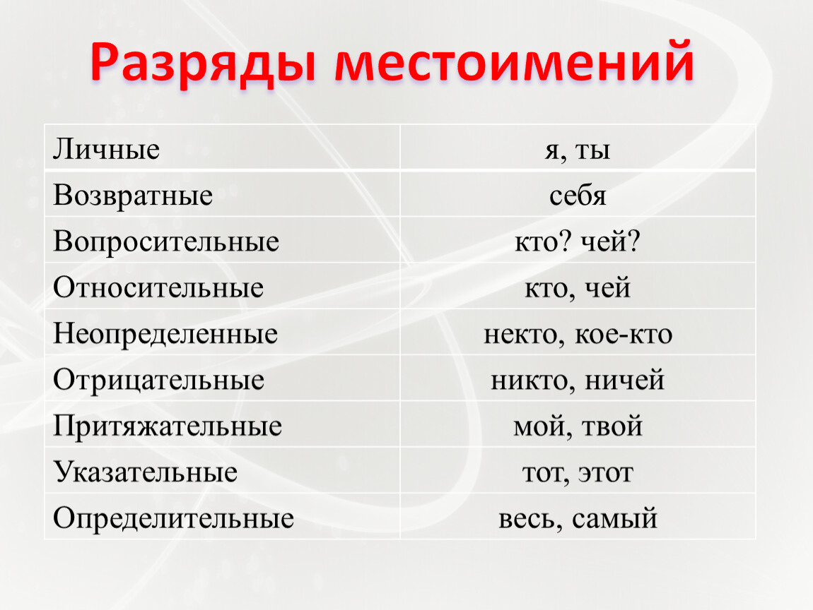 Местоимение это например. Какие бывают местоимения в русском. Примеры местоимений в русском языке 6. Местоимения в русском примеры. Какие виды местоимений бывают.
