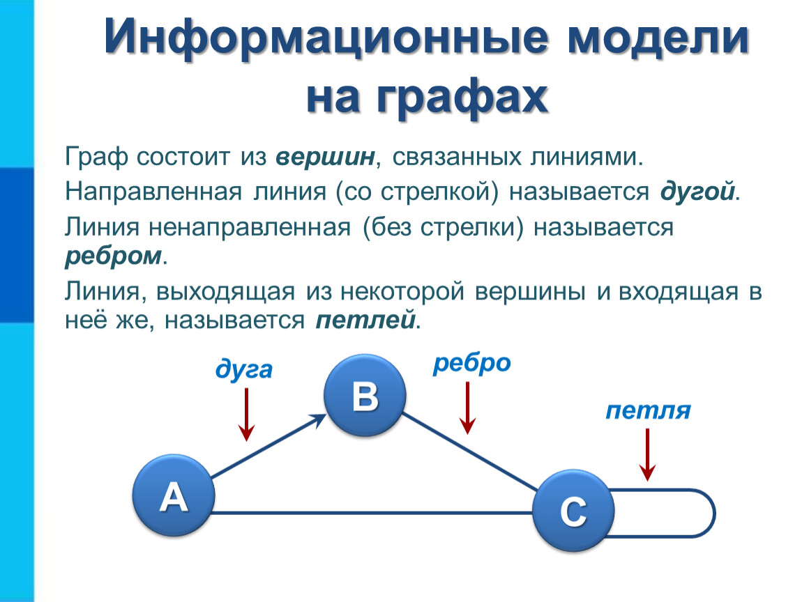 Графы применяют для изучения между различными. Информационные модели на графах. Графическая информация модель. Моделирование информационные модели.