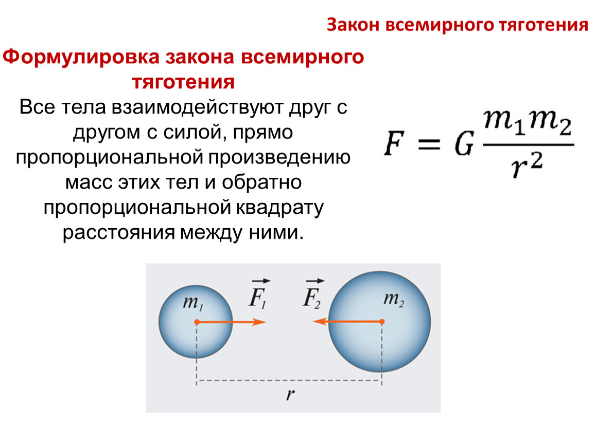 Практическое задание по теме Уточнение закона всемирного тяготения