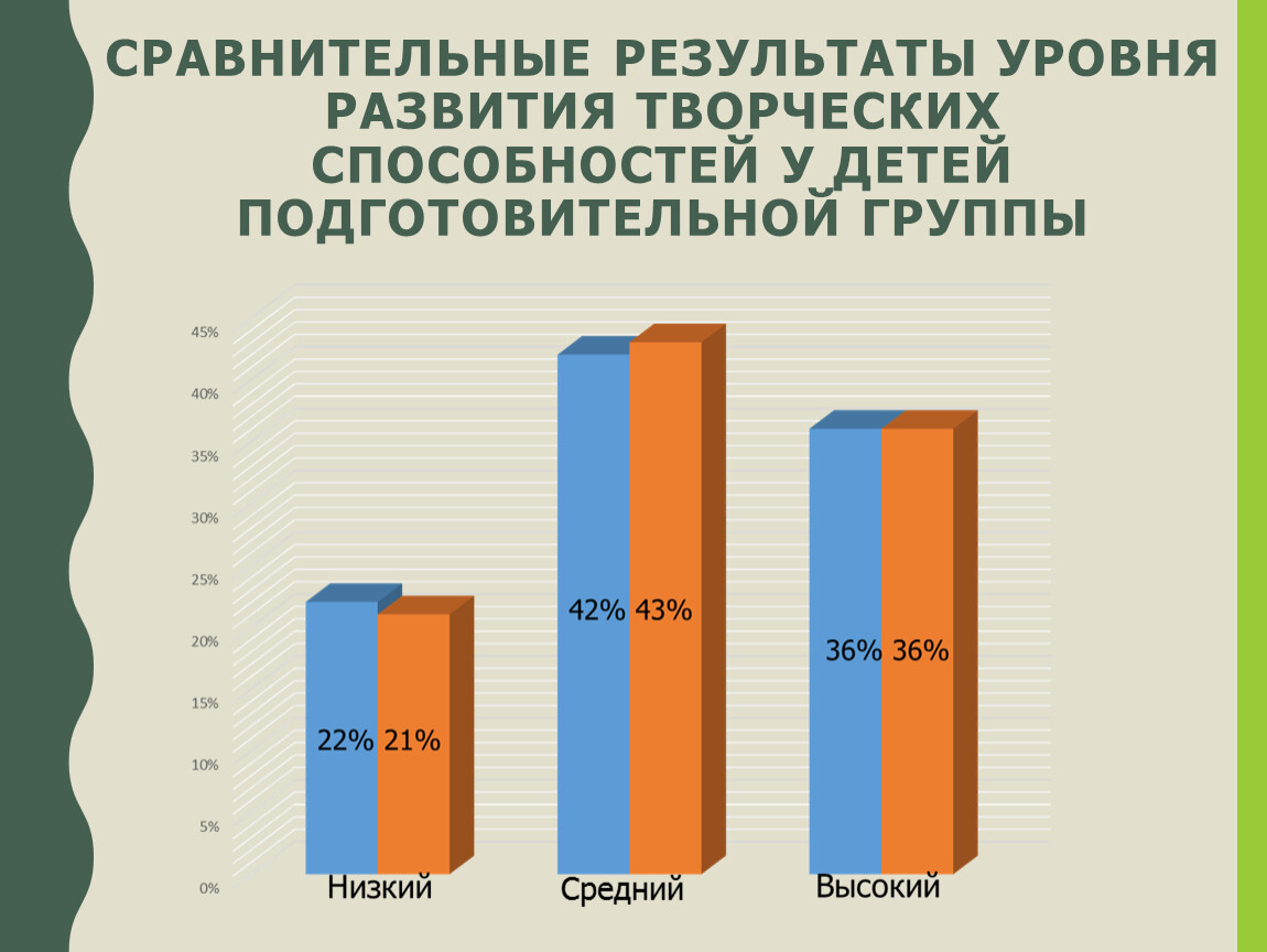 Дипломная работа