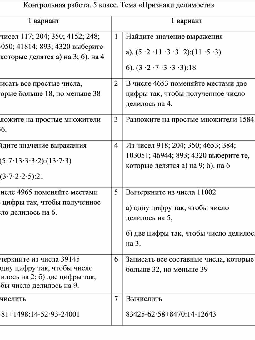 Контрольная работа. 5 класс. Тема «Признаки делимости»