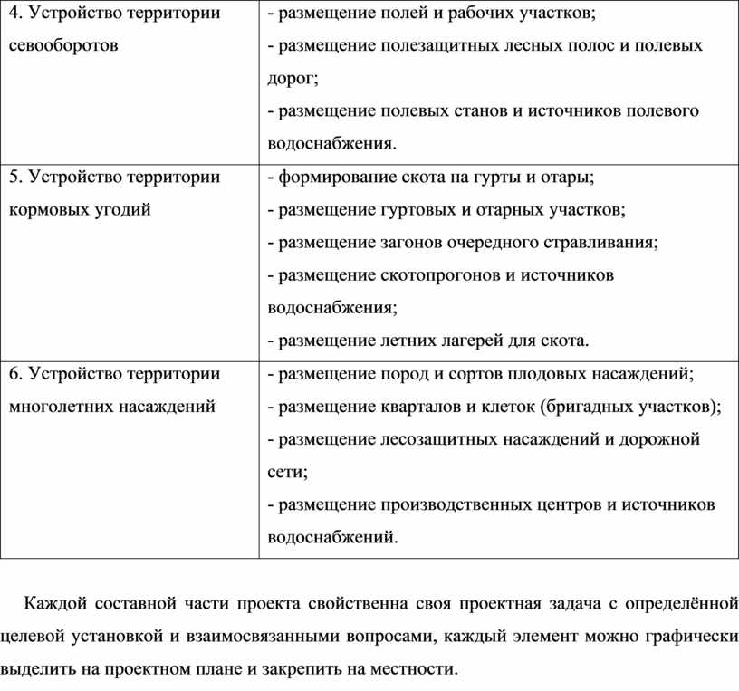 Проект внутрихозяйственного землеустройства включает составные части