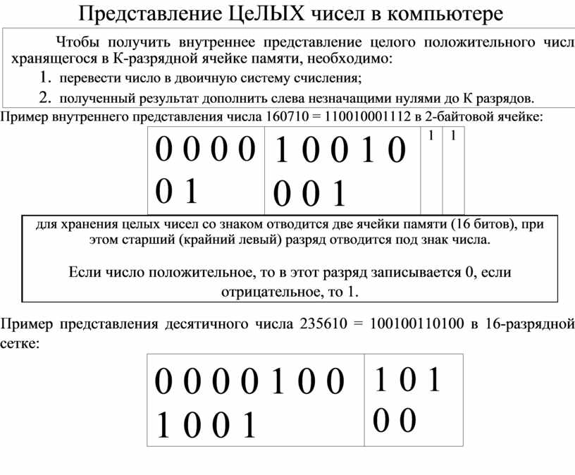 8 разрядном формате. Представление чисел в компьютере десятичное число. Внутреннее представление числа.