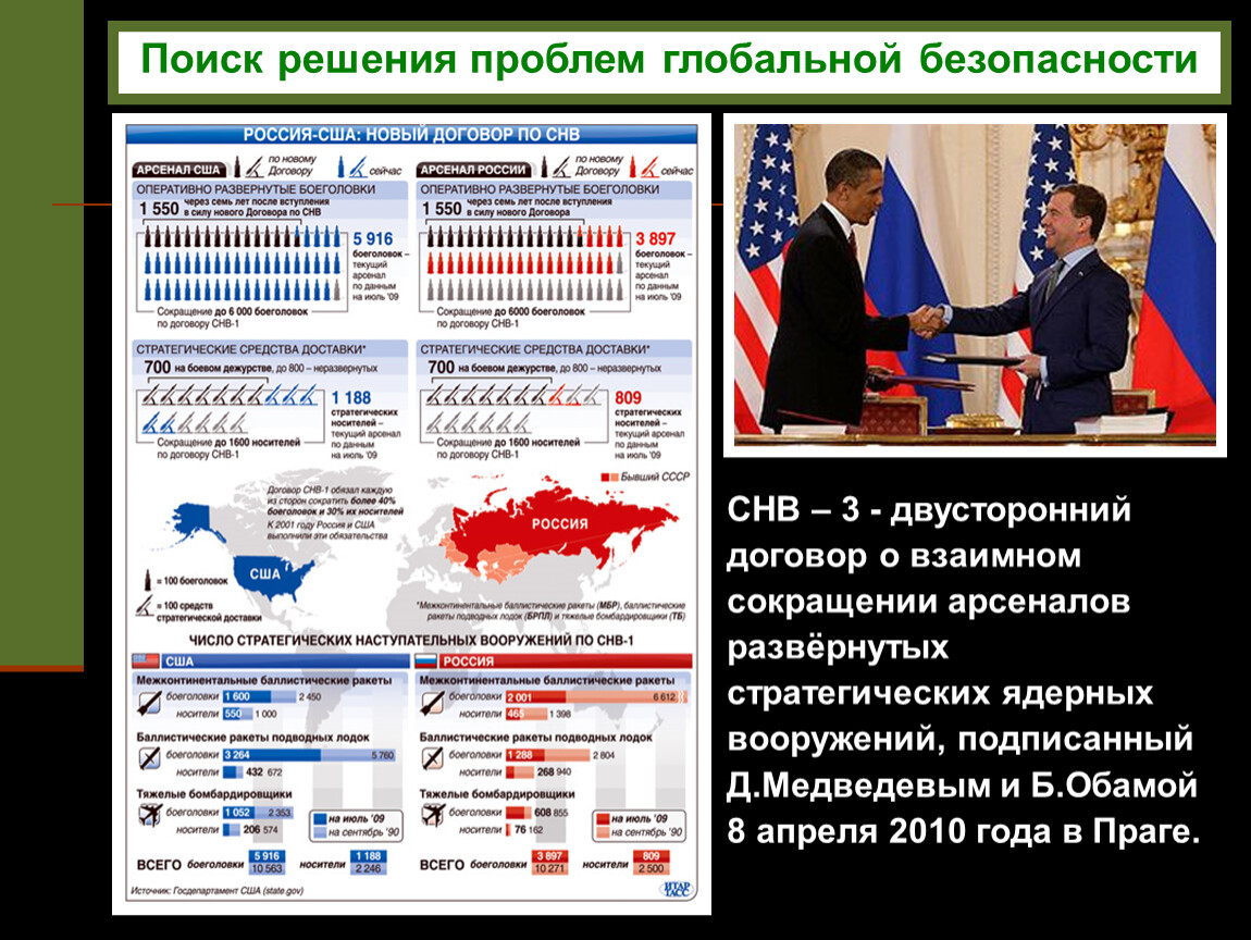 Снв 1 презентация