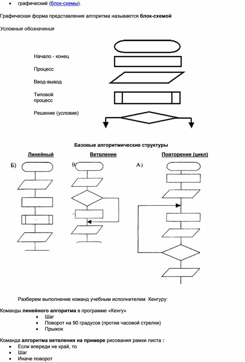 Билет № 6 1. Понятие алгоритма: линейный, разветвленный, циклический. Исполнитель  алгоритма. Система команд исполнителя