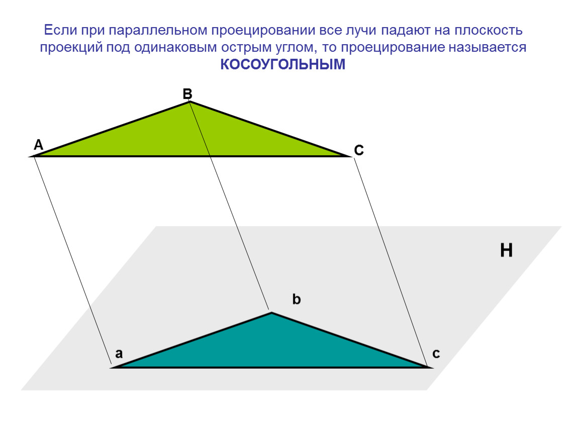 Под одинаковым. Проекция под углом. Косоугольное проецирование углы падают на плоскость острым углом. Косоугольное проецирование трапеции. Центральное проецирование острый угол тупой.