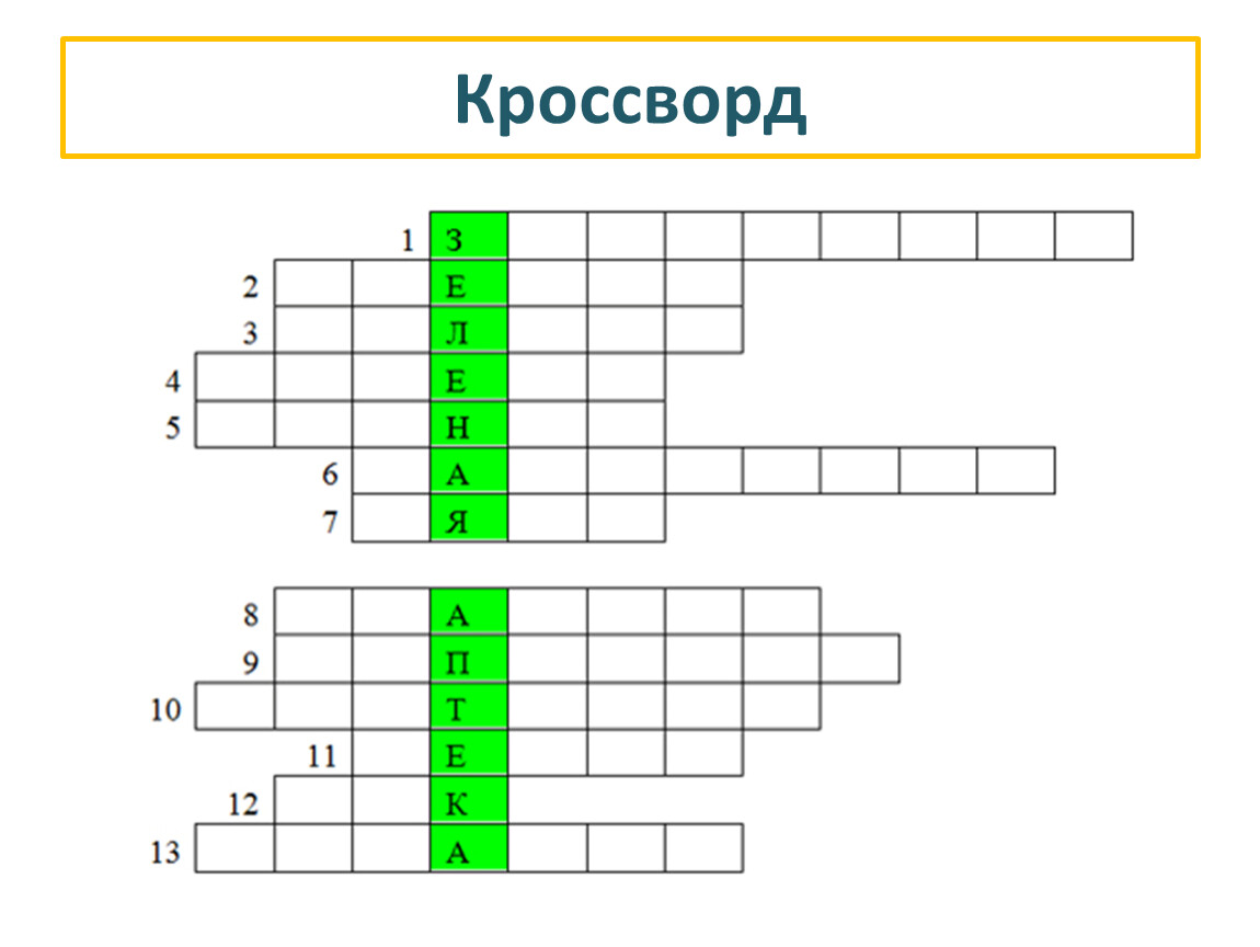 Презентация 5 класс первая помощь при различных видах повреждений 5 класс