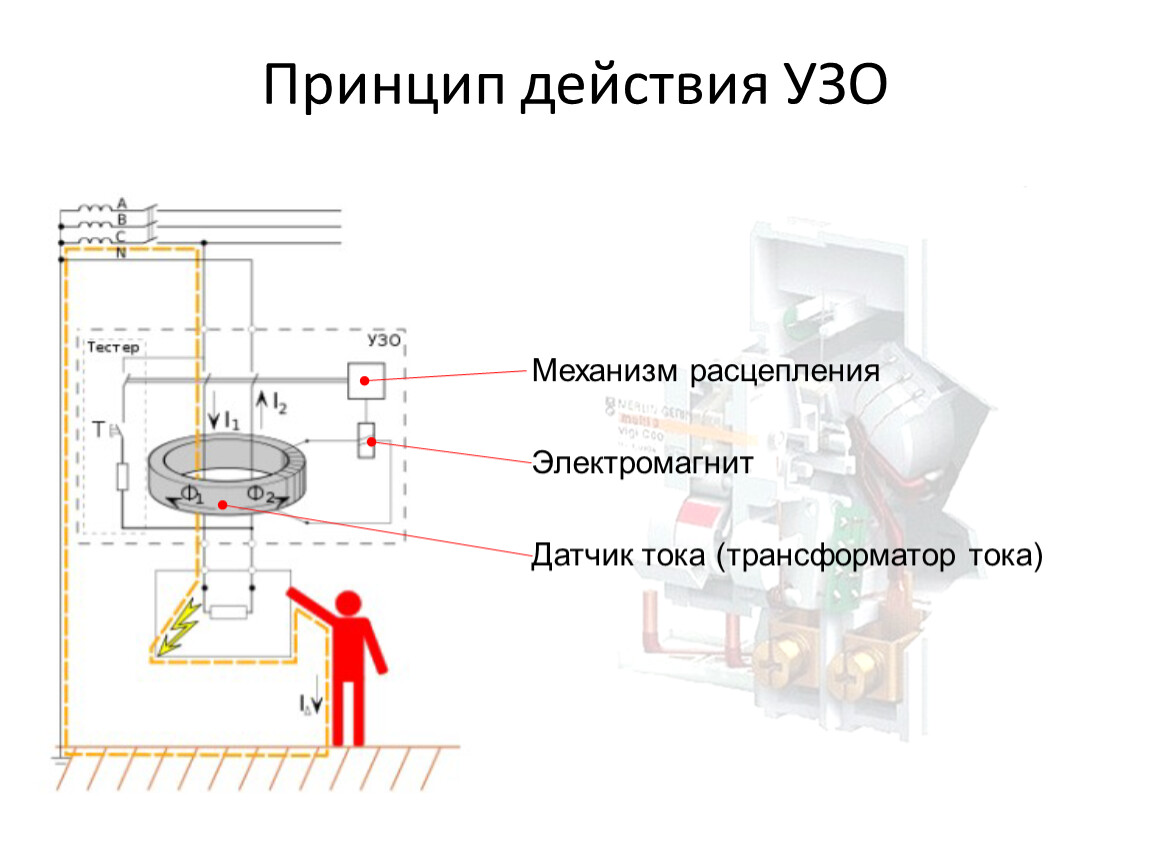 Защитное отключение. Схема защитного отключения и принцип работы. Устройство защитного отключения УЗО принцип действия. Устройство защитного отключения УЗО принцип действия и виды УЗО. УЗО схема и принцип действия.