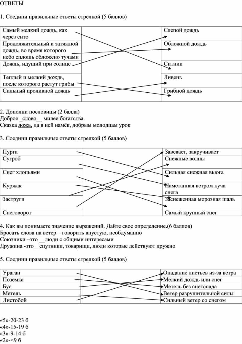 Самые правильные ответы