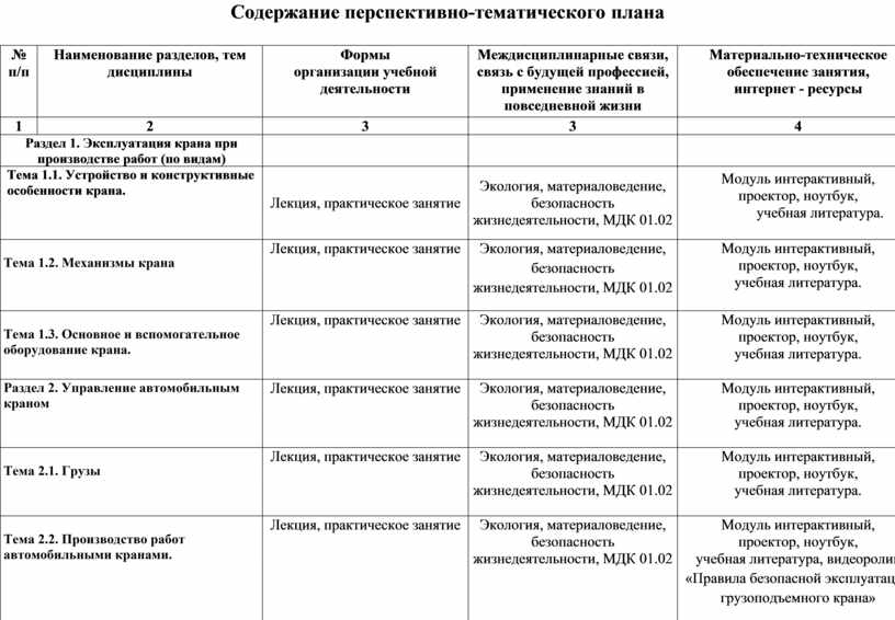 Какие ограничения учитываются при разработке оперативных планов