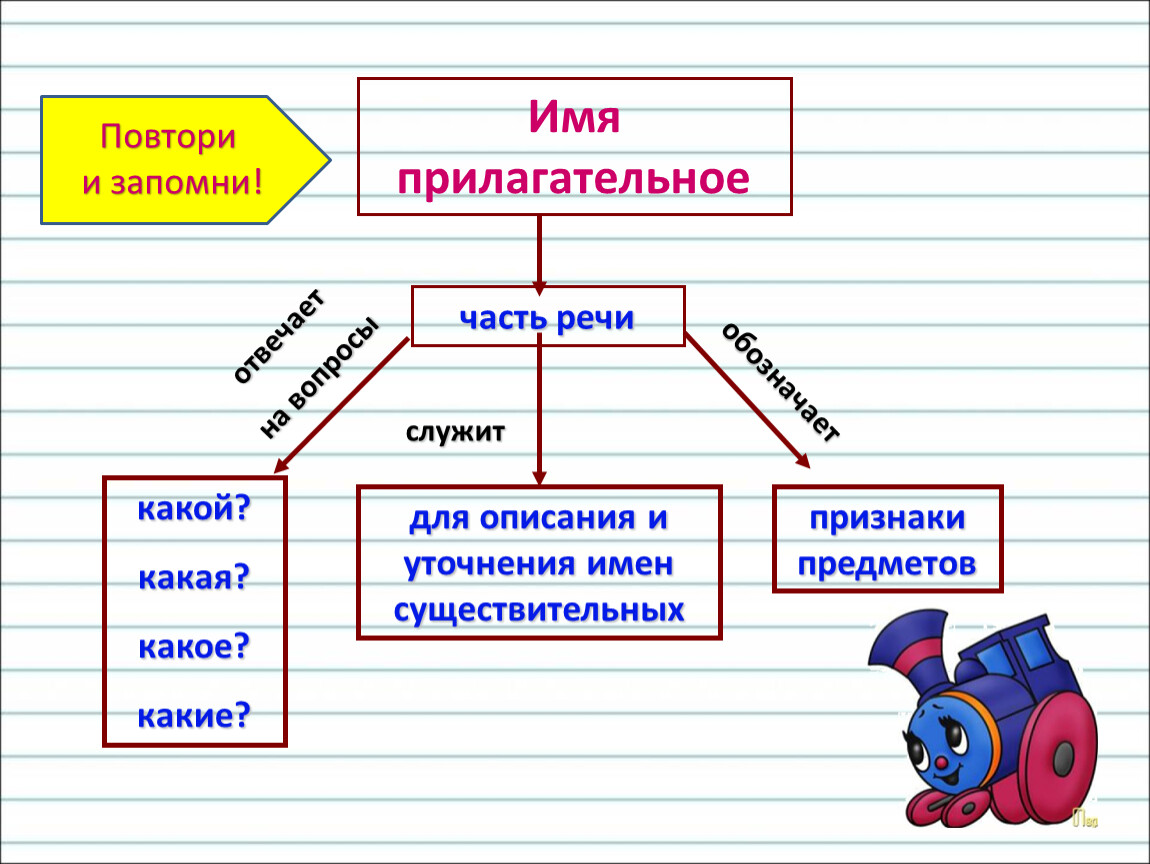 Удивительное путешествие по русскому языку во 2 классе 