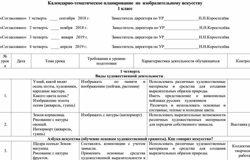 Календарно тематический план в 1 классе по изо