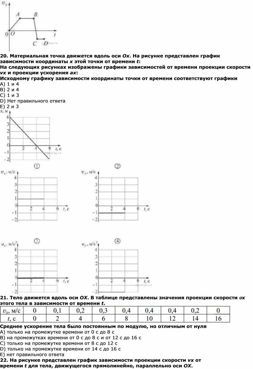 Материальная точка вдоль оси ох. Материальная точка движется вдоль оси ох по закону. Материальная точка движется вдоль оси х. График зависимости координаты материальной точки от времени. График координаты материальной точки.