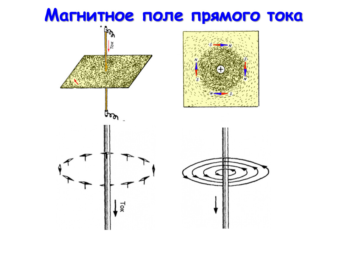 Изобразите магнитное поле прямого проводника с током