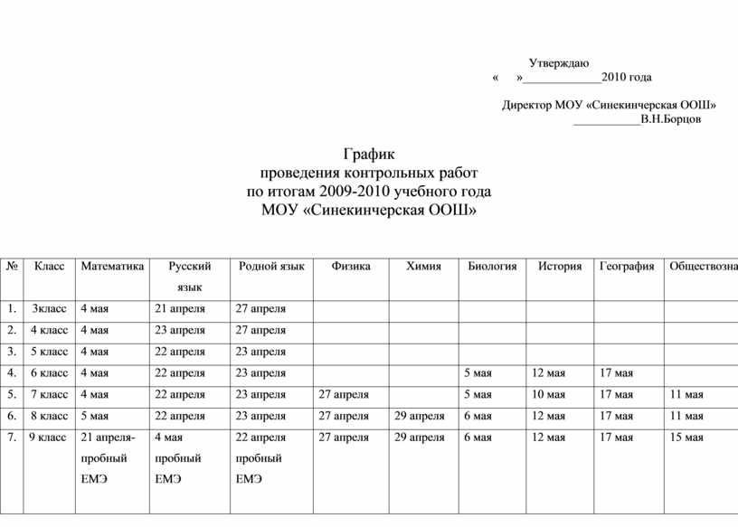 График контрольных работ (тематических и административных)