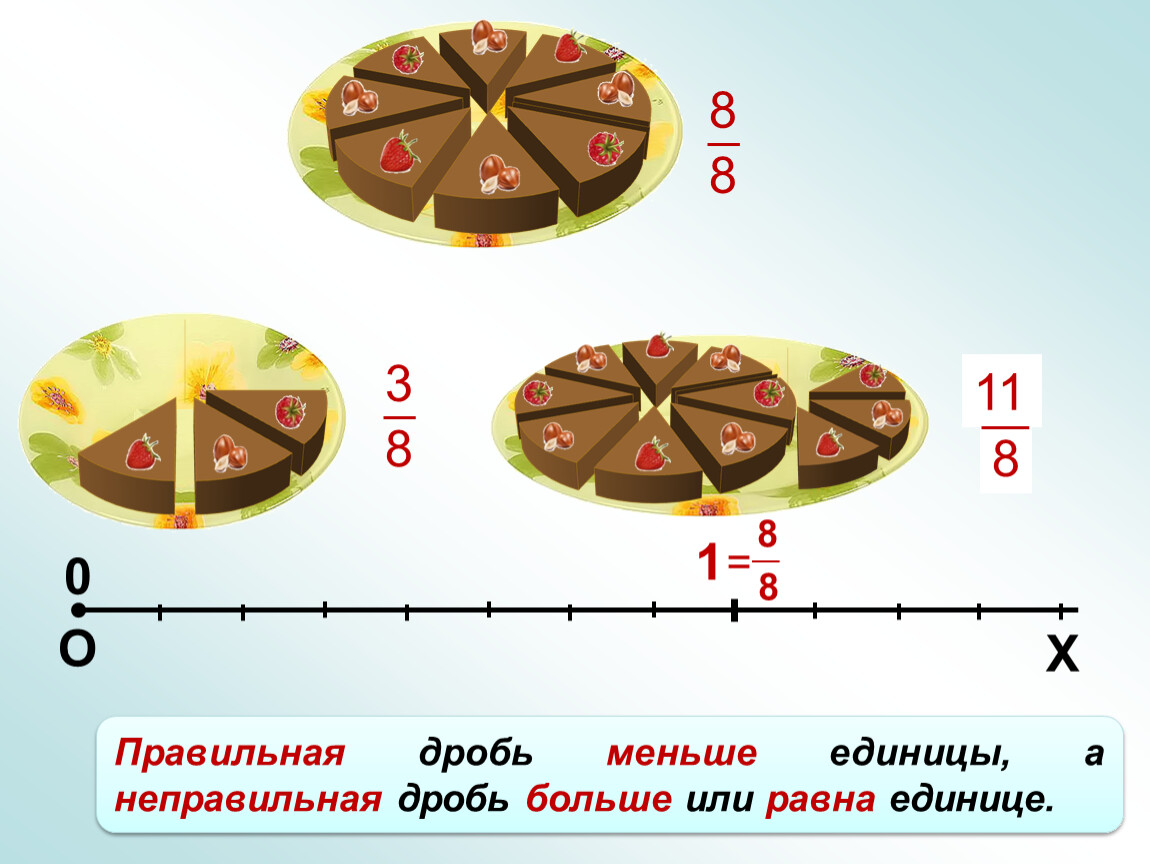 Половина 3 какая. Правильные и неправильные дроби сравнение дробей. Правильная дробь меньше единицы. Сравнение правильных и неправильных дробей. Неправильная дробь.