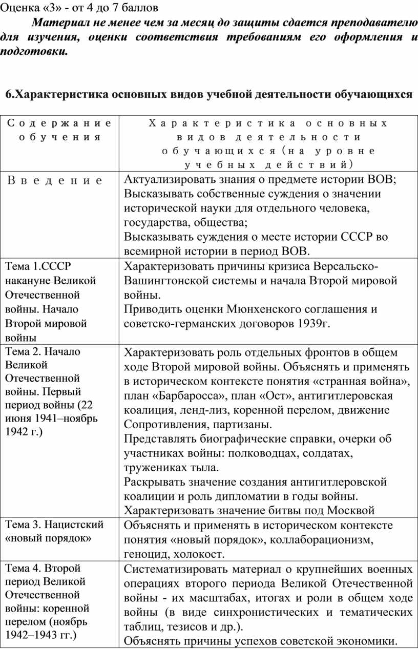 Контрольная работа по теме Партизаны в Беларуси