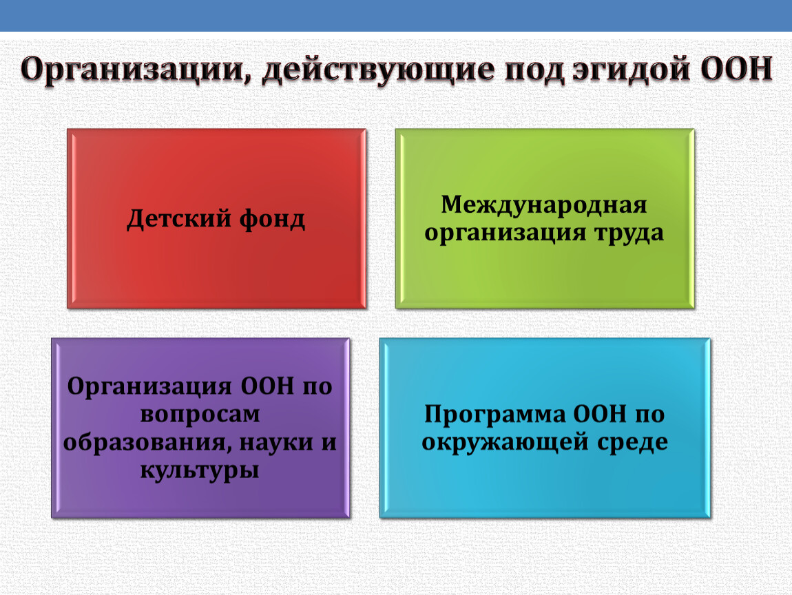 Под организация. Организации действующие под эгидой ООН. Международные организации под эгидой ООН. Международная защита прав человека в мирное и военное время. Учреждения под международной защитой.