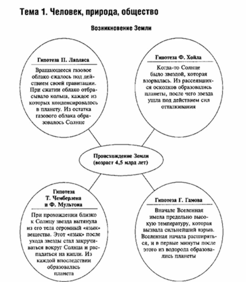 Обществознание в таблицах и схемах махоткин махоткина обществознание