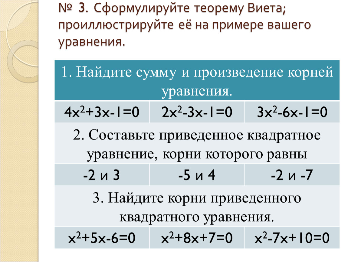 Сумма и произведение по виета. Сформулируйте теорему Виета. Теорема квадратного уравнения. Решение квадратных уравнений теорема Виета примеры. Решение квадратных уравнений с помощью теоремы Виета.