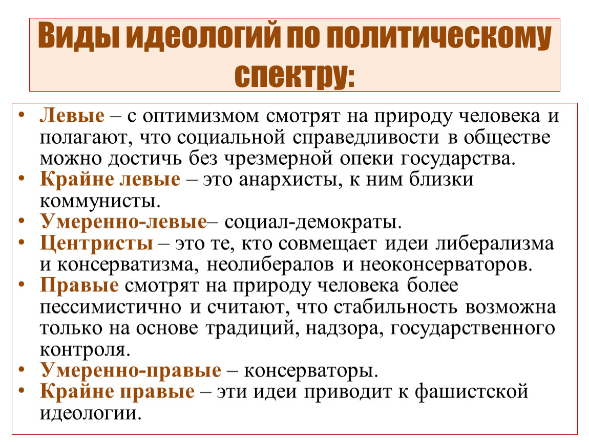 Виды идеологий по политическому спектру: