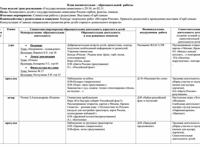 План воспитательно образовательной работы в средней группе на тему день победы