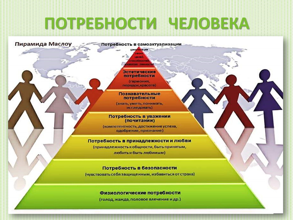 Уровне также участники. Потребности человека Маслоу. Иерархия Маслоу пирамида. Психология Маслоу пирамида личности. Пирамида (иерархия) человеческих потребностей (по а.Маслоу).