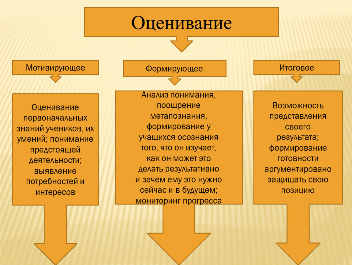 Оценивание картинки для презентации