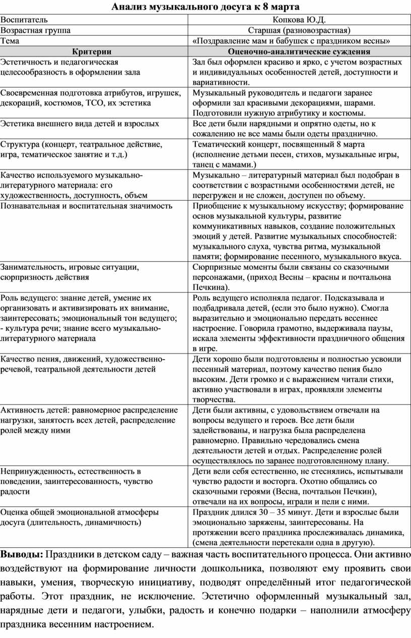 Анализ музыкального досуга и взаимодействия воспитателя и музыкального  руководителя