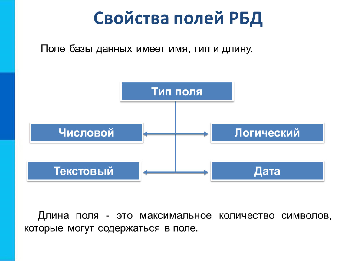 Назовите виды данных. Характеристики поля базы данных. Свойства полей БД. База данных модель предметной области 9 класс. Основная характеристика поля БД.