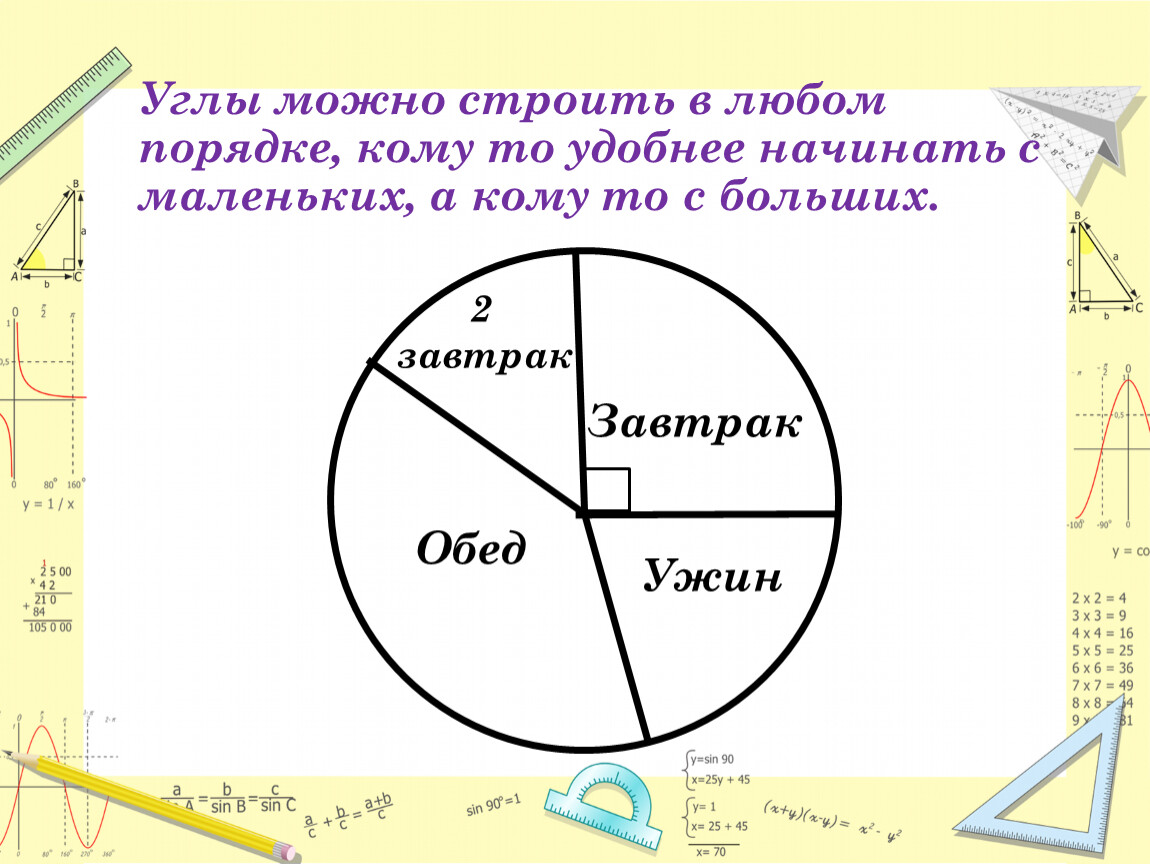 Самостоятельная работа круговые диаграммы 7 класс