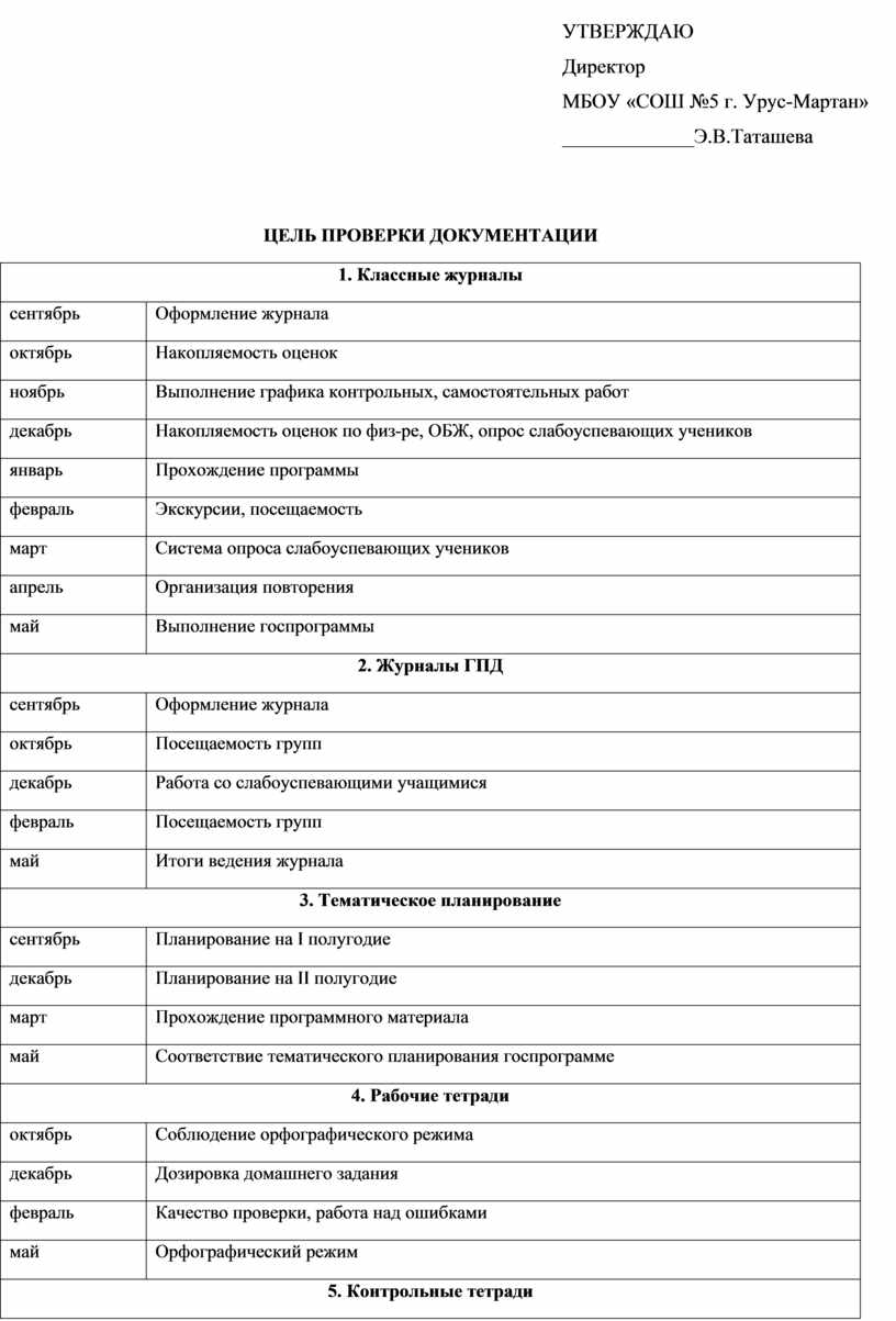 График проверки технологической дисциплины образец