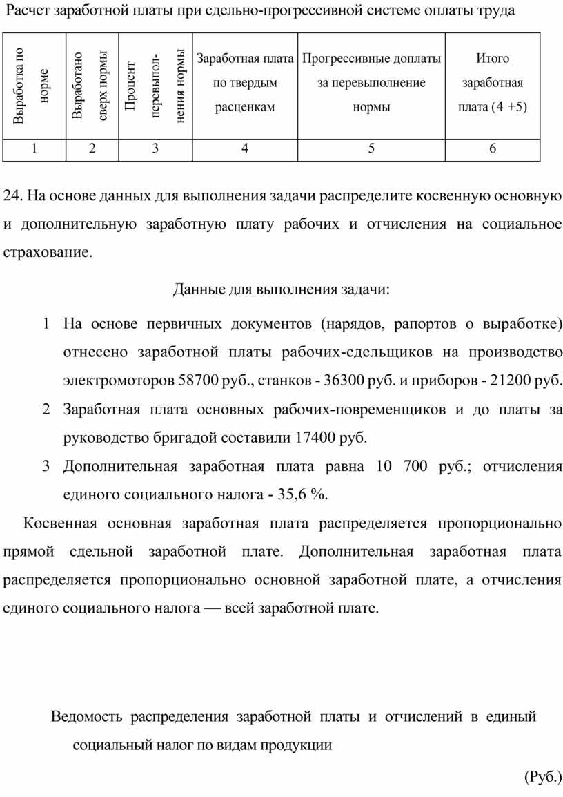 Система оплаты труда на мебельном производстве