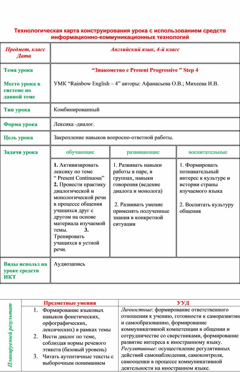 Технологическая карта конструирования урока