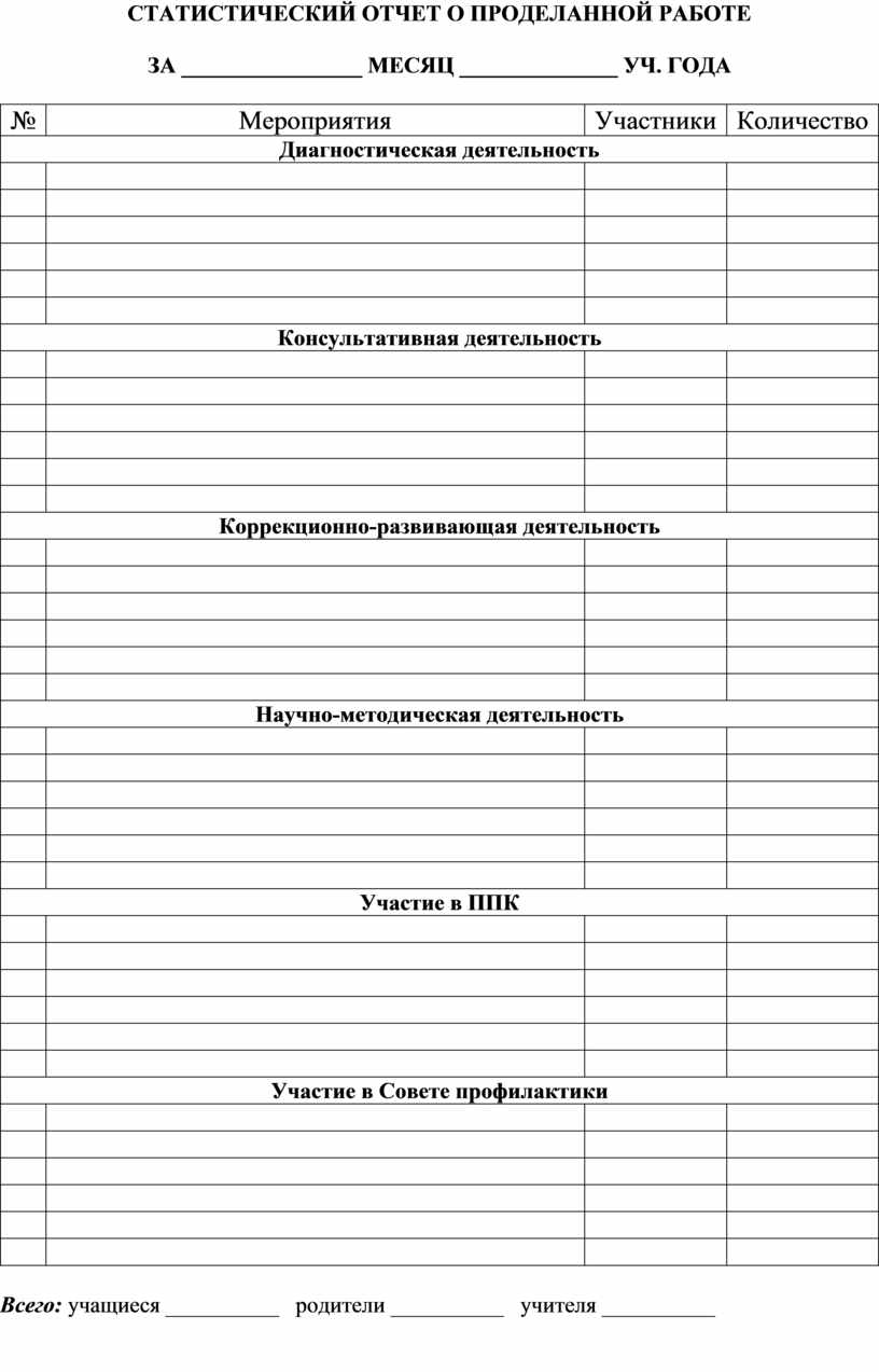 Образец заполнения журнала консультаций педагога психолога в школе