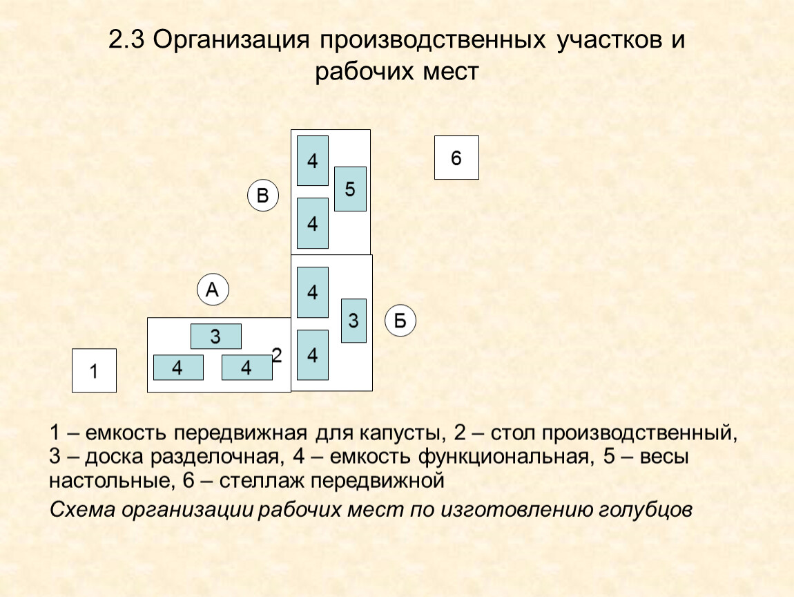 двухбригадный график выхода на работу поваров (56) фото