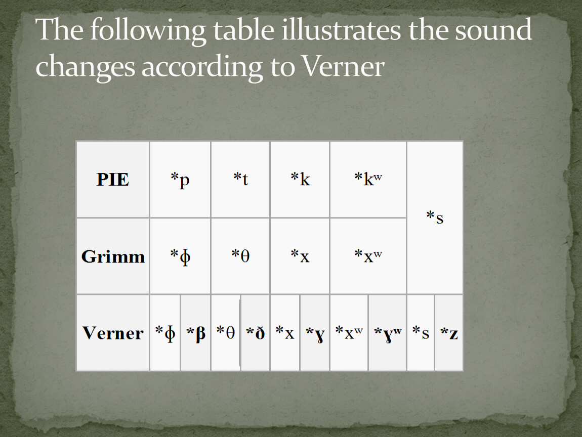 Sound changes