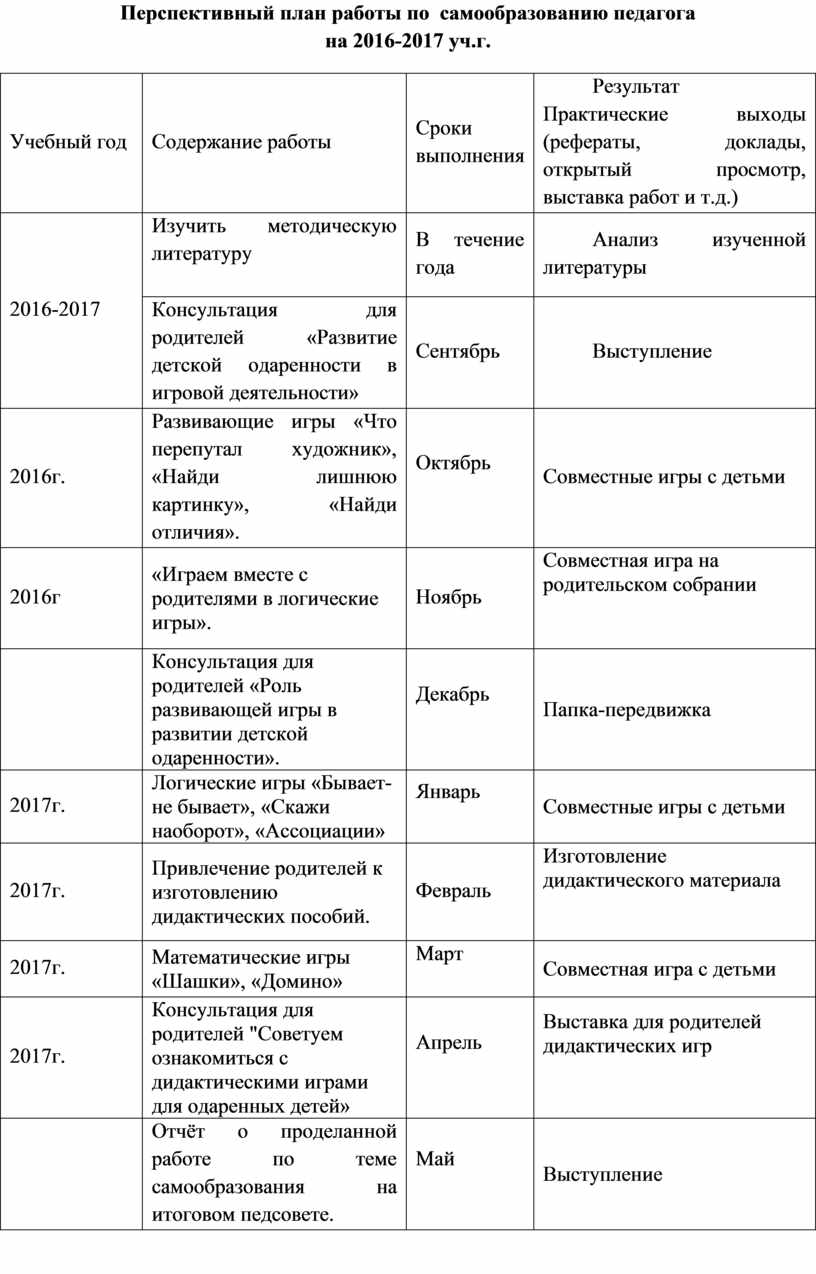 План работы по самообразованию педагога в доу