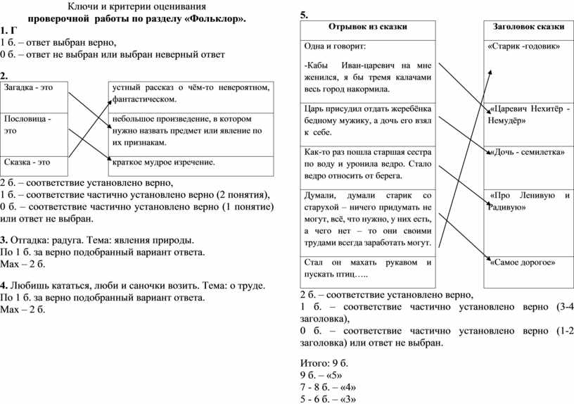 Гайдар презентация 3 класс 21 век