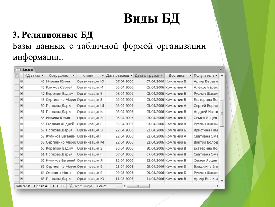 База данных виды. Виды базы данных. База данных в табличной форме. 3 Вида базы данных. 3 Форма таблиц базы данных.