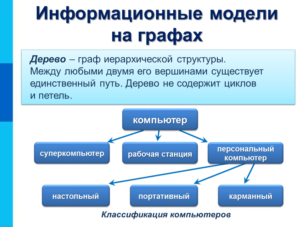 Информационная модель группы. Информационное моделирование примеры. Классификация информационных моделей. Информационные модели в информатике. Информационные модели на графах.