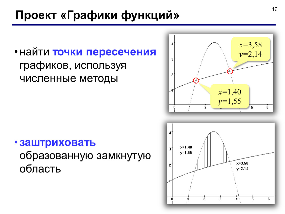 Как рисовать графики в си