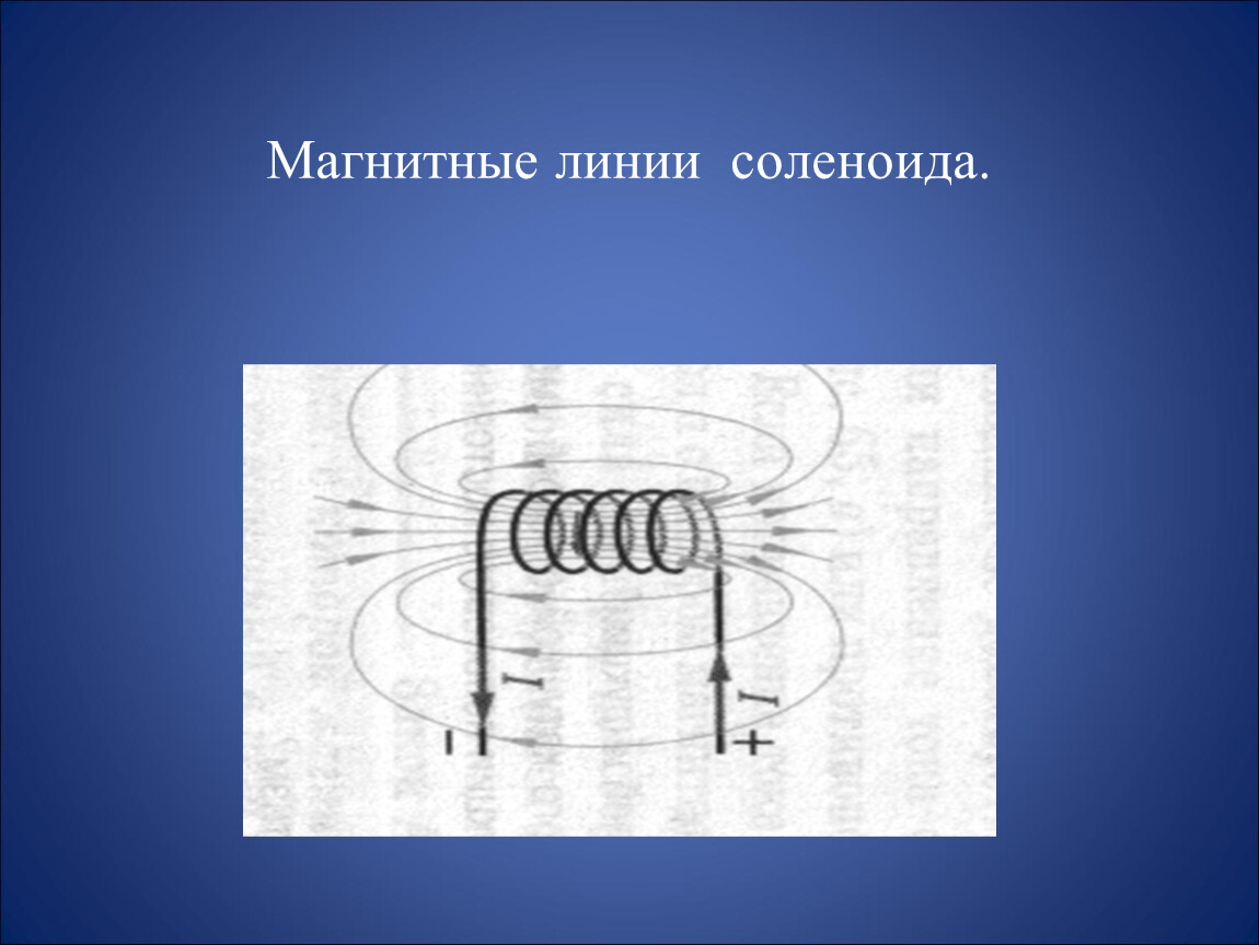 Магнитные линии расположены. Графическое изображение линий магнитного поля соленоид катушка. Магнитные линии соленоида. Графическое изображение линий магнитного поля соленлид. Магнитное поле соленоида Графическое.