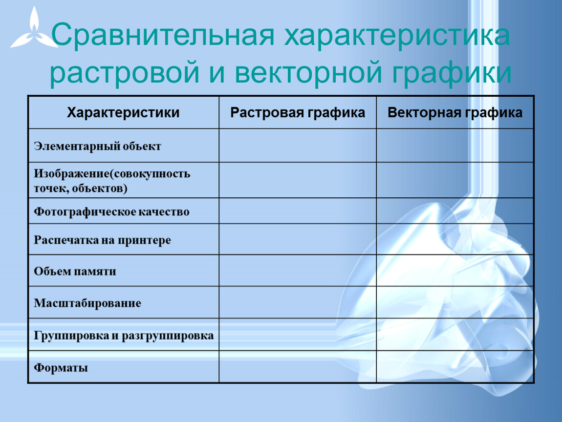 Элементарный объект векторной графики. Растровая Графика элементарный объект. Фотографическое качество растровой графики и векторной. Элементарный объект растровой графики и векторной графики. Векторная Графика характеристика.